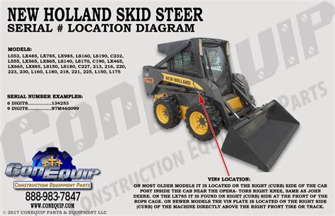 new holland skid steer vin decoder|new holland serial number location.